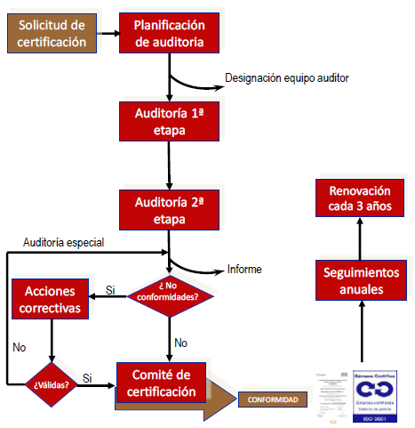 Proceso-calidad