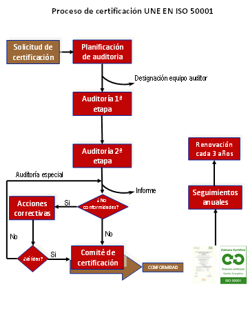 proceso-50001