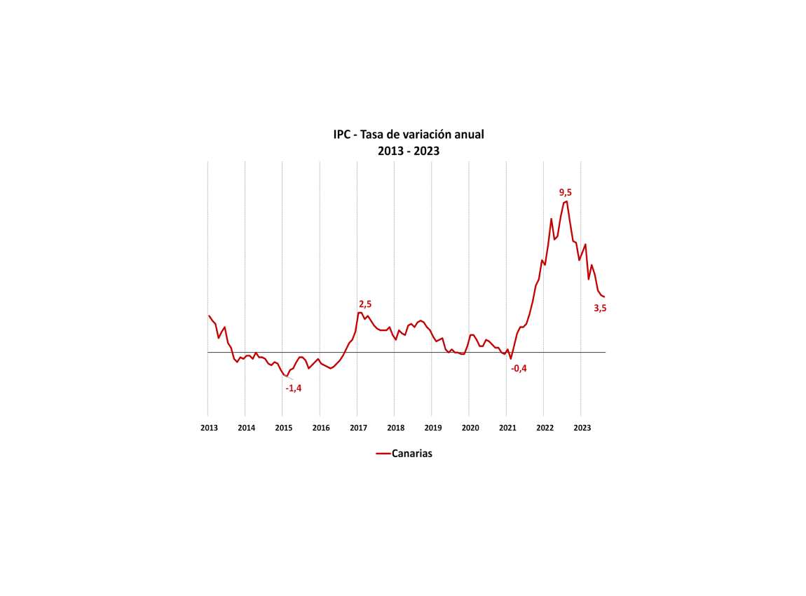 Aumenta la incertidumbre sobre el devenir de los precios por las subidas del petróleo y de los alimentos