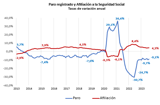 La Cámara de Comercio reclama medidas para mejorar la productividad laboral